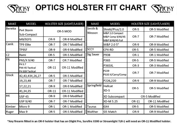 STICKY OR-7 MOD  OPTICS RDY HLSTR MODIFIED - Image 2