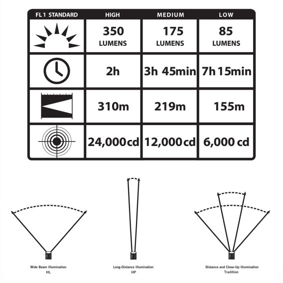 STL 75813  STINGER DS LED AC/DC - Image 3